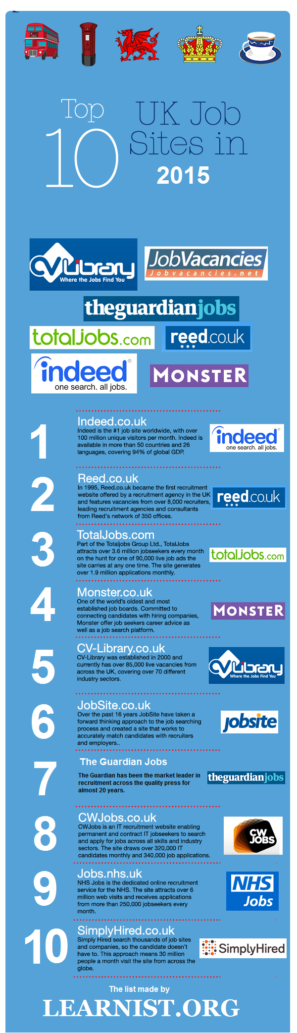 top 10 uk job boards for 2015