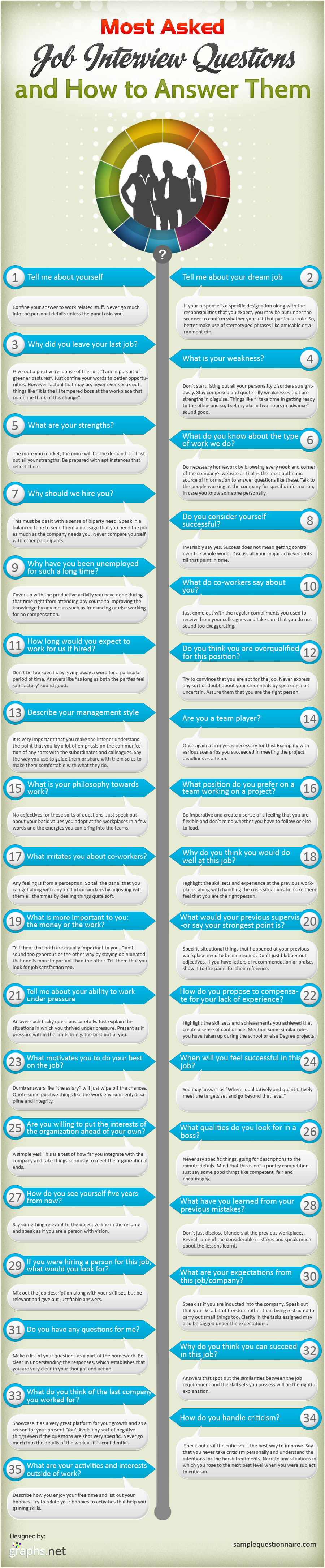 The Most Asked Interview Questions