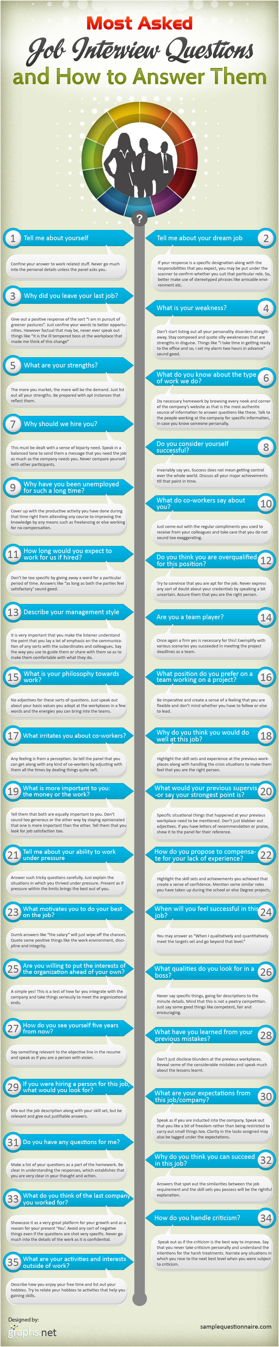 How to Answer the Most Asked Interview Questions [INFOGRAPHIC]