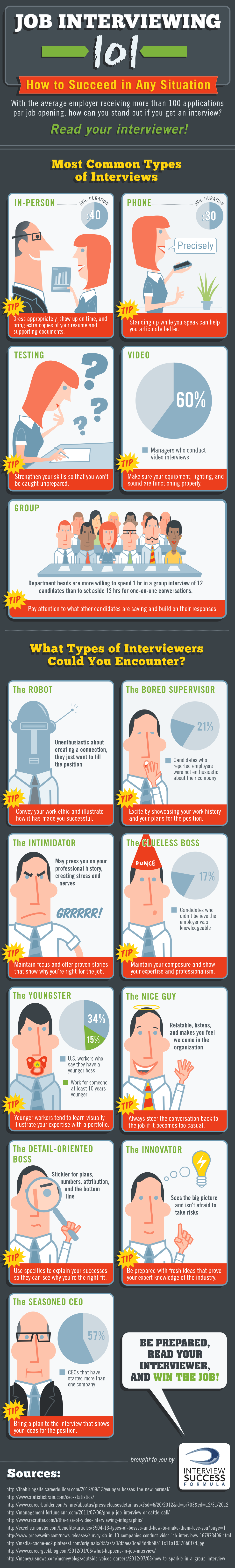 How to Deal with Your Job Interview in Any Situation [INFOGRAPHIC]