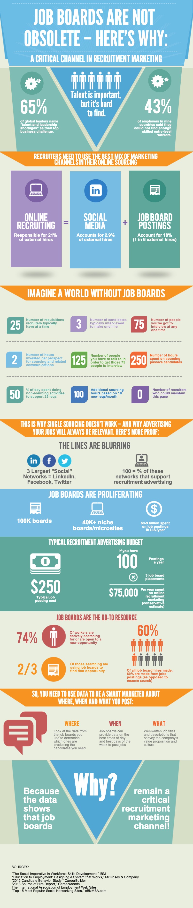 job boards infographic