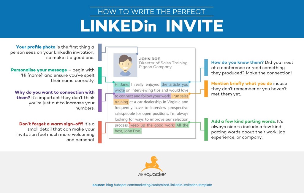 Linkedin-Invite-Infographic