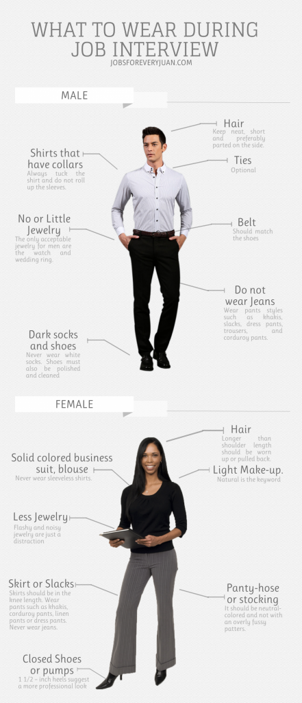 Job Searching Tip: What to Wear During Job Interview [INFOGRAPHIC ...