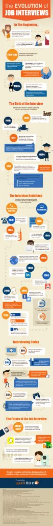 The evolution of job interviews infographic learnist