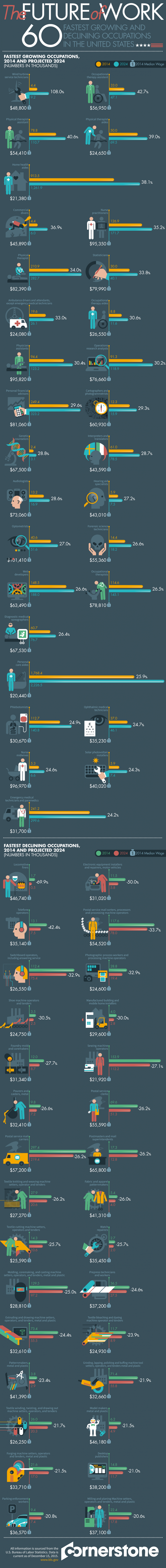 fastest growing jobs